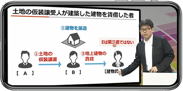 図やイラストが豊富な初学者向け動画講義の画面イメージ（難しい法律用語もわかりやすく解説）
