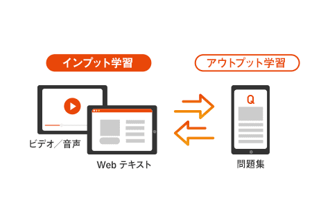 効率的に学習を進められる