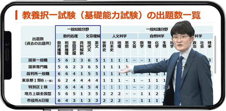 公務員講座｜動画で学べるオンライン予備校【スタディング】