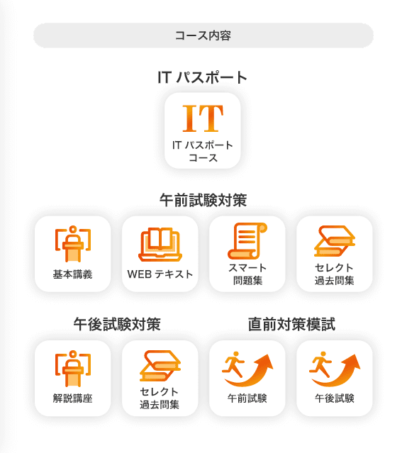 応用情報技術者講座 - スマホで学べる通信講座で資格を取得 【スタディング】