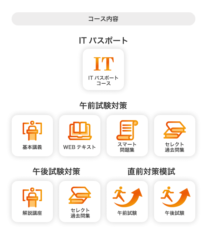 応用情報技術者講座 - スマホで学べる通信講座で資格を取得 【スタディング】