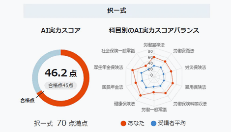 AI実力スコア機能