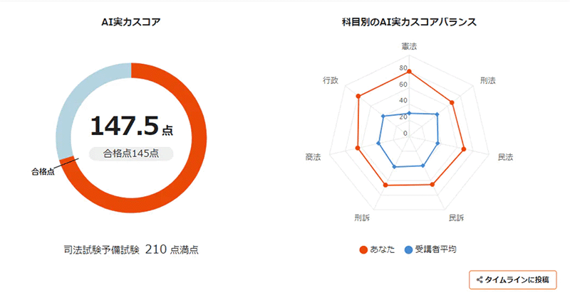 司法試験・予備試験講座 - スマホで学べる通信講座で資格を取得 【スタディング】