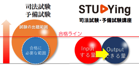 司法試験・予備試験講座 - スマホで学べる通信講座で資格を取得 【スタディング】