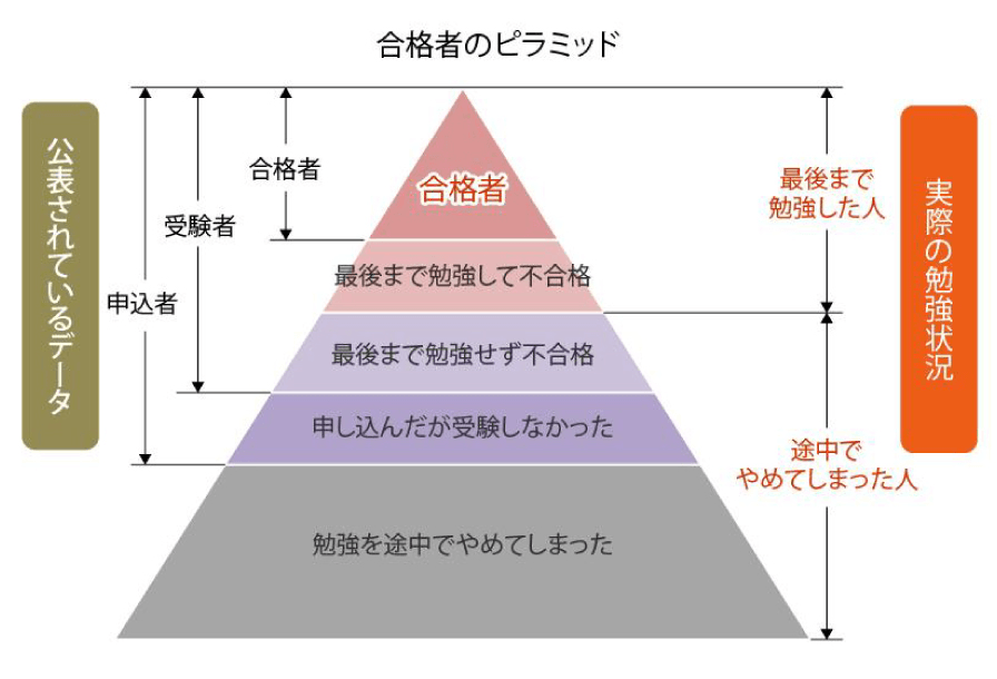 司法試験・予備試験講座 - スマホで学べる通信講座で資格を取得 【スタディング】