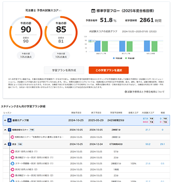 AIがあなたに最適な学習プランを作成
