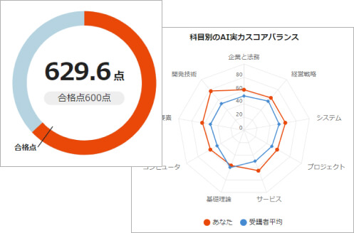 AI予想スコアの画像