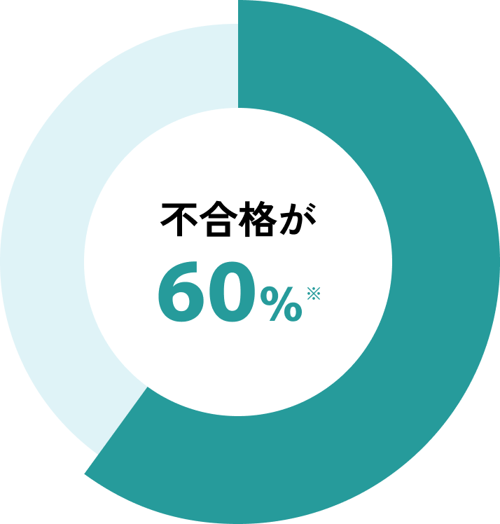 不合格が60%