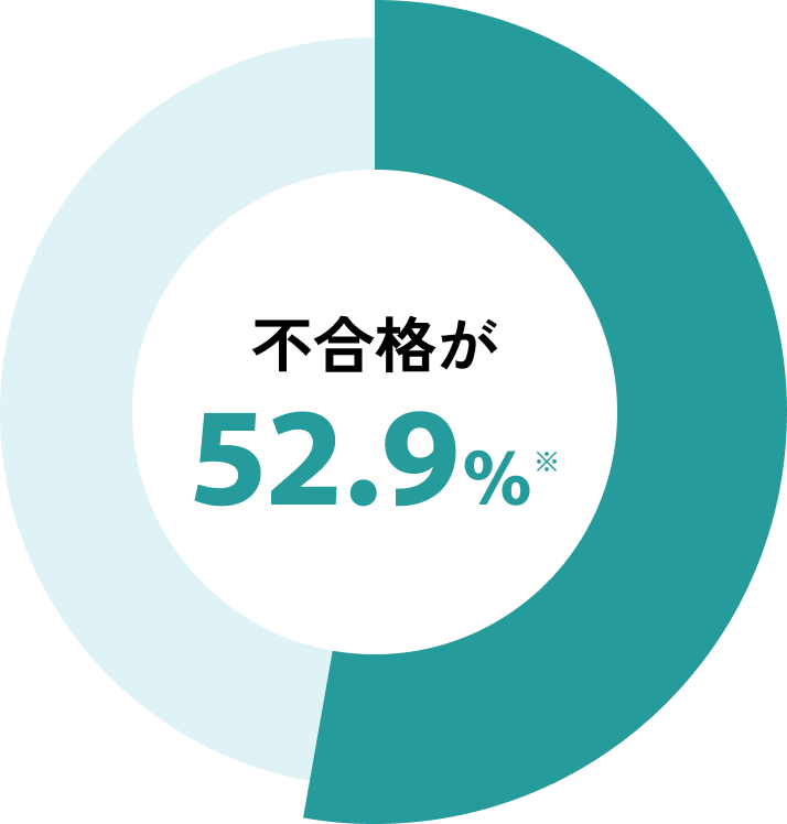 不合格が52.9%