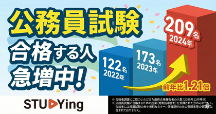 公務員試験合格者急増中!2022年122名、2023年173名、2024年209名（前年比1.21倍）