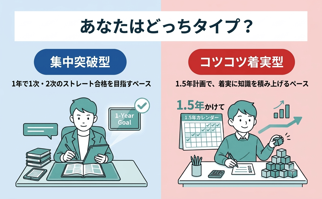 あなたはどっちタイプ？集中突破型・コツコツ着実型