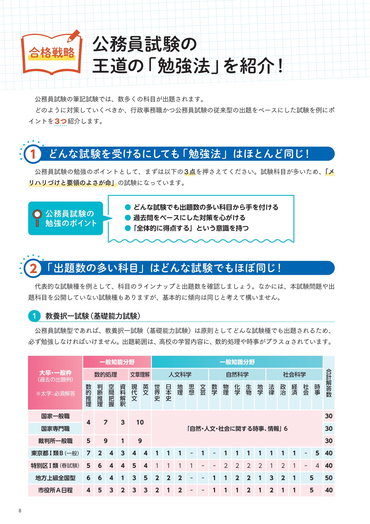 教養択一試験の科目別出題数一覧 国家一般職・特別区・地方上級・市役所など
