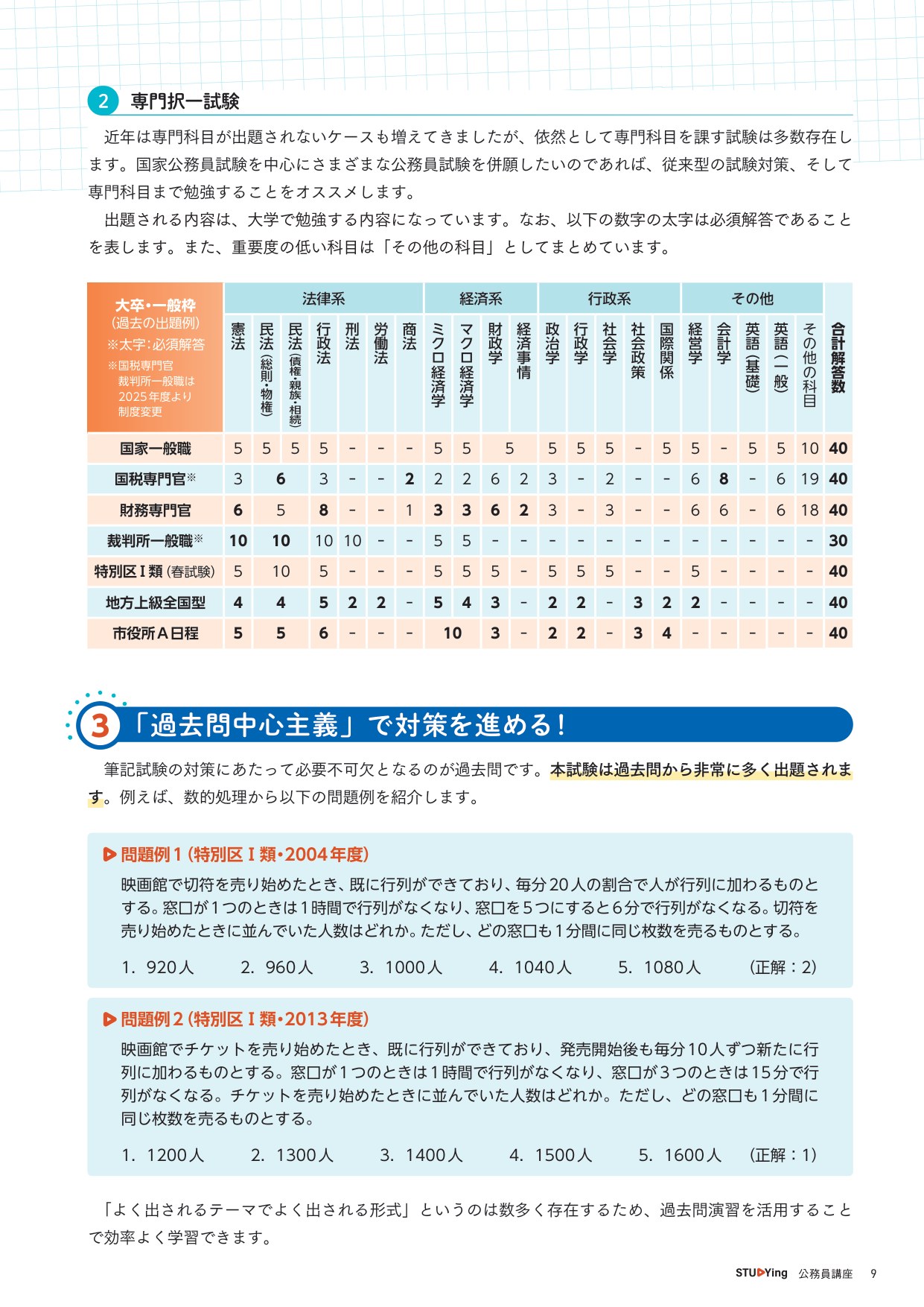 専門択一試験の科目別出題数一覧と数的処理の過去問例
