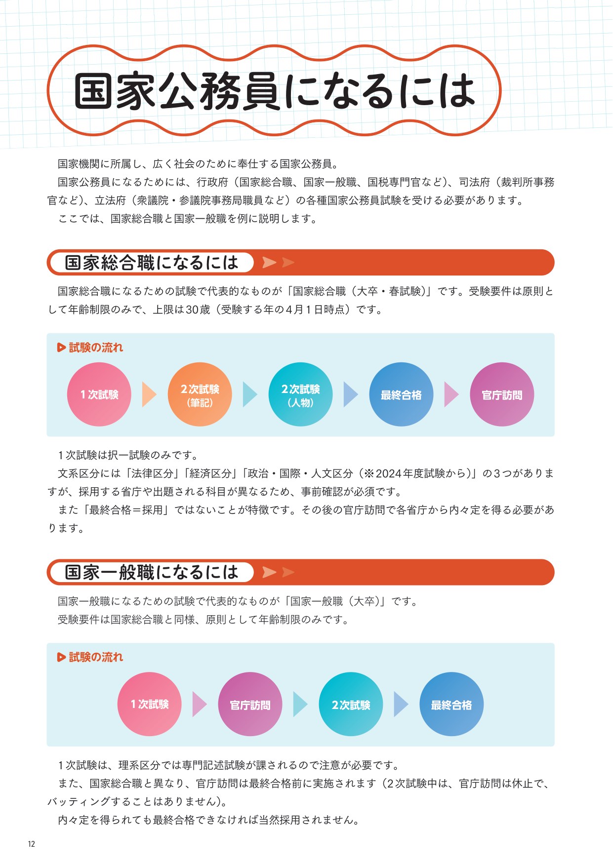 国家総合職・国家一般職になるには 試験の流れと官庁訪問