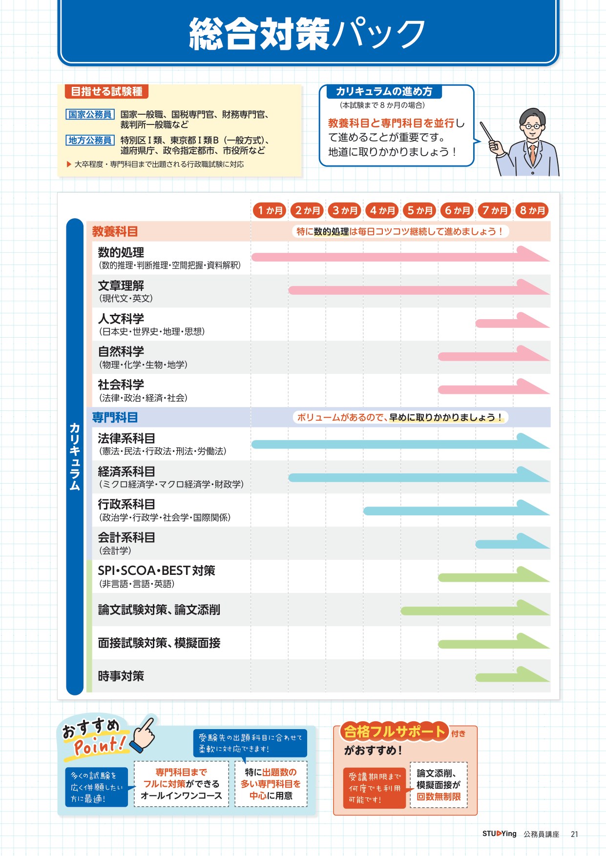 総合対策パックのカリキュラムと目指せる試験種