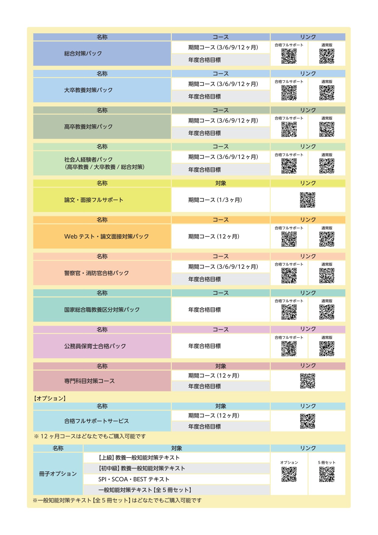 スタディング公務員講座のコース一覧とお申込みリンク